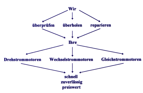 Unser Service f�r Sie !